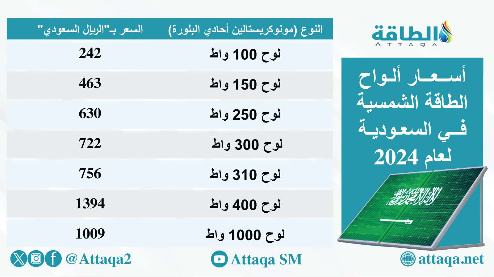 سعر الطاقة الشمسية في السعودية: دليل شامل حول تكاليف الأنظمة الشمسية